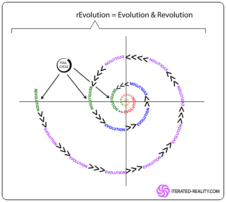 rEvolution